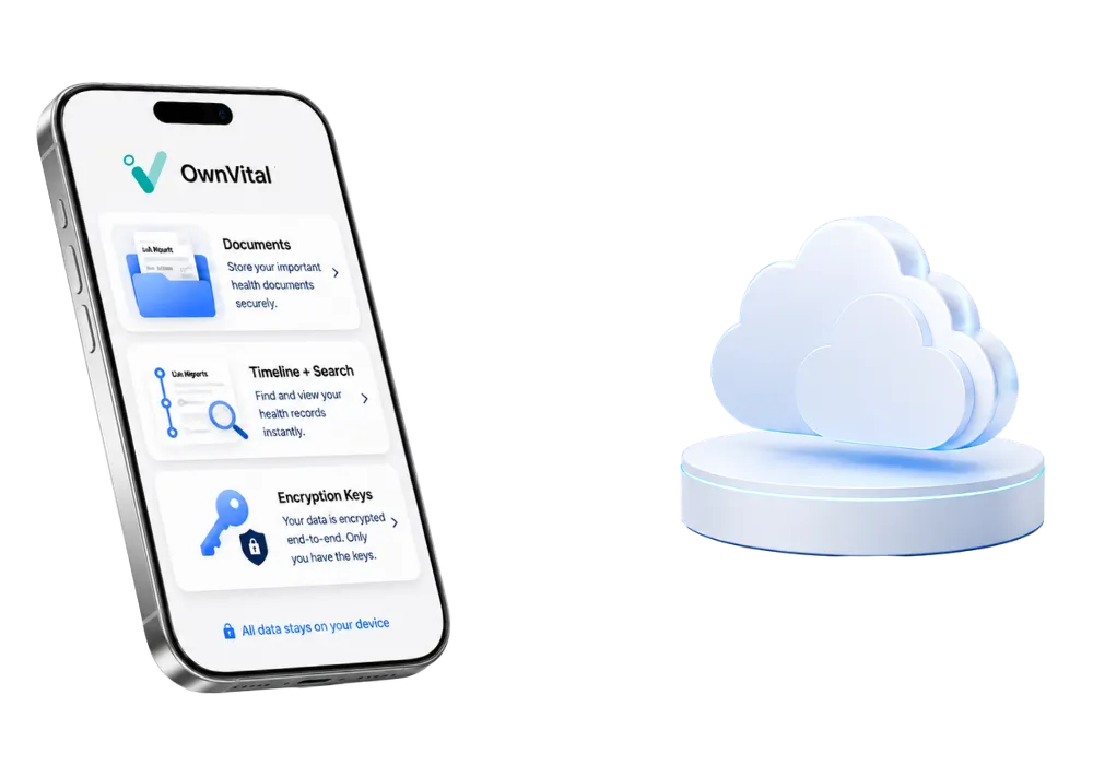 An iPhone running OwnVital, holding documents, timeline and search, and encryption keys, next to an empty cloud
